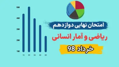 امتحان نهایی ریاضی و آمار دوازدهم انسانی خرداد 98